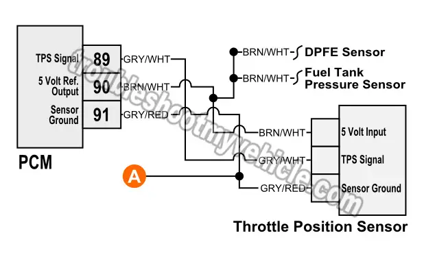 Testing The Throttle Position Sensor Circuits (Ford 4.6L, 5.4L) Testing The Throttle Position Sensor Circuits (Ford 4.6L, 5.4L)