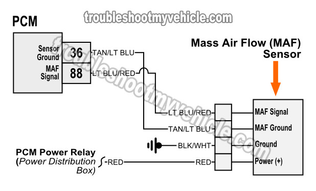 Testing The MAF Sensor Circuits (1997-1999 Ford 4.6L, 5.4L) Testing The MAF Sensor Circuits (1997-1999 Ford 4.6L, 5.4L)