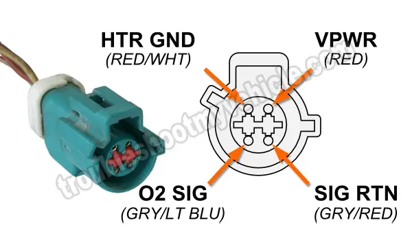 Right Front Oxygen (HO2S11) Sensor Circuit Descriptions Right Front Oxygen (HO2S11) Sensor Circuit Descriptions