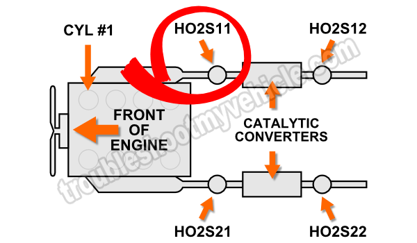 Location Of The Oxygen Sensors on Ford V6 and V8 Dual Exhaust Location Of The Oxygen Sensors on Ford V6 and V8 Dual Exhaust