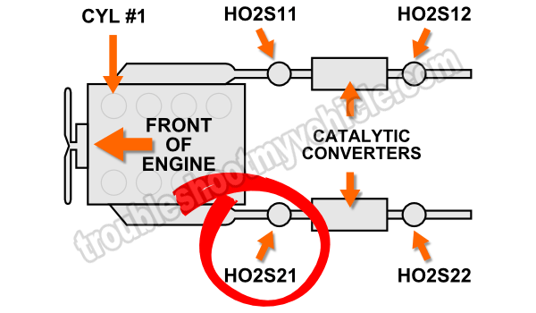 Location Of The Oxygen Sensors On Ford V6 And V8 Dual Exhaust Location Of The Oxygen Sensors On Ford V6 And V8 Dual Exhaust
