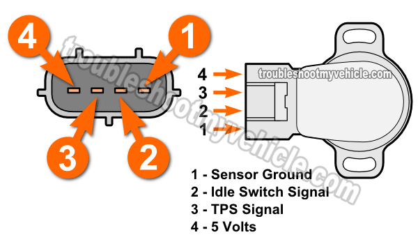 TPS Idle Switch Multimeter Test (1992-1996 2.2L Toyota Camry)