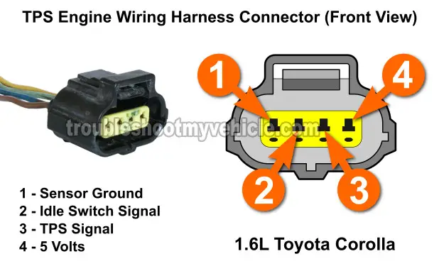 Testing The Throttle Position Sensor Voltage Signal. How To Test The Throttle Position Sensor (1989, 1990, 1991, 1992, 1993, 1994, 1995, 1996, 1997 1.6L Toyota Corolla And Geo Prizm)