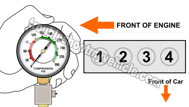 How To Do An Engine Compression Test (2.2L Toyota Camry)