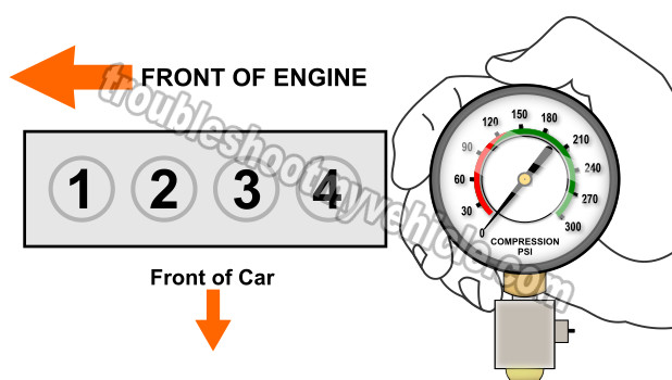 Dry Compression Test. How To Test Engine Compression (1991, 1992, 1993, 1994, 1995, 1996, 1997, 1998 1.5L Toyota Tercel)