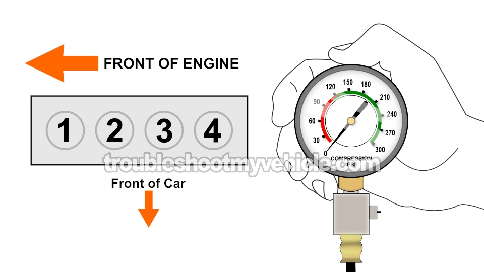 How To Do An Engine Compression Test (1990, 1991, 1992, 1993, 1994, 1995, 1996, 1997, 1998, 1999, 2000, 2001 2.2L Toyota Camry)