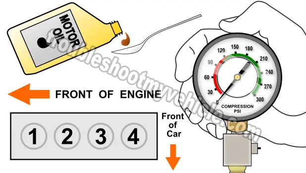 Wet Compression Test. How To Test Engine Compression (1991, 1992, 1993, 1994, 1995, 1996, 1997, 1998 1.5L Toyota Tercel) Wet Compression Test. How To Test Engine Compression (1991, 1992, 1993, 1994, 1995, 1996, 1997, 1998 1.5L Toyota Tercel)