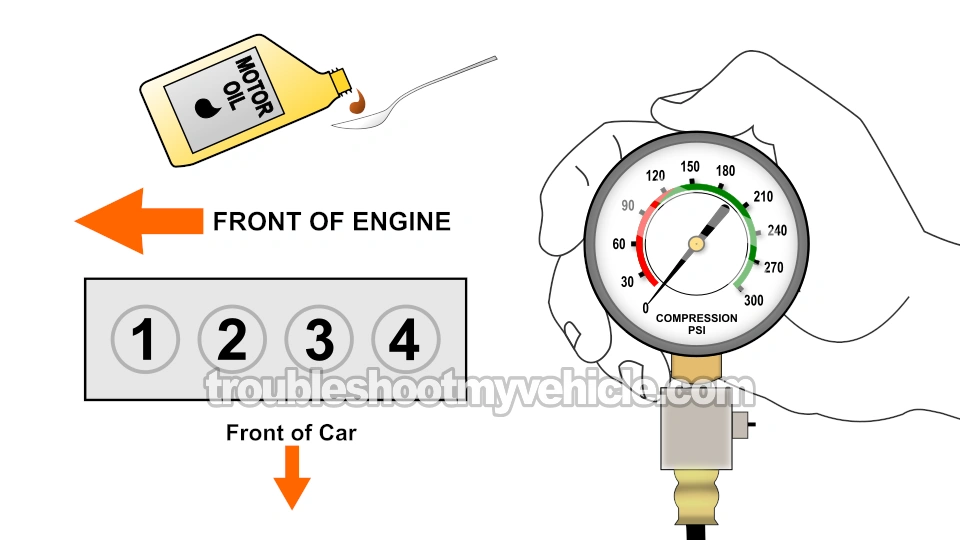 Wet Compression Test. How To Test The Engine Compression (1987, 1988, 1989, 1990, 1991 2.0L Toyota Camry) Wet Compression Test. How To Test The Engine Compression (1987, 1988, 1989, 1990, 1991 2.0L Toyota Camry)