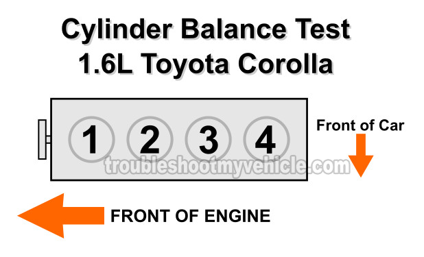 How To Do A Cylinder Balance Test (1989, 1990, 1991, 1992, 1993, 1994, 1995, 1996, 1997 1.6L Toyota Corolla And Geo Prizm) How To Do A Cylinder Balance Test (1989, 1990, 1991, 1992, 1993, 1994, 1995, 1996, 1997 1.6L Toyota Corolla And Geo Prizm)
