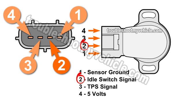 How To Test The Idle Switch of the TPS (1992-1996 2.2L Toyota Camry) How To Test The Idle Switch of the TPS (1992-1996 2.2L Toyota Camry)