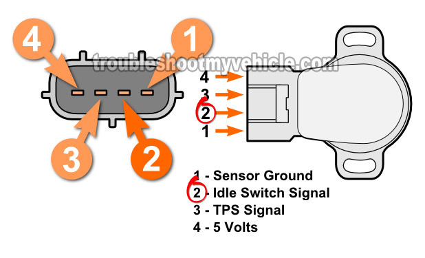 How To Test The Idle Switch of the TPS (1.6L Toyota Corolla -1.6L Geo Prizm)