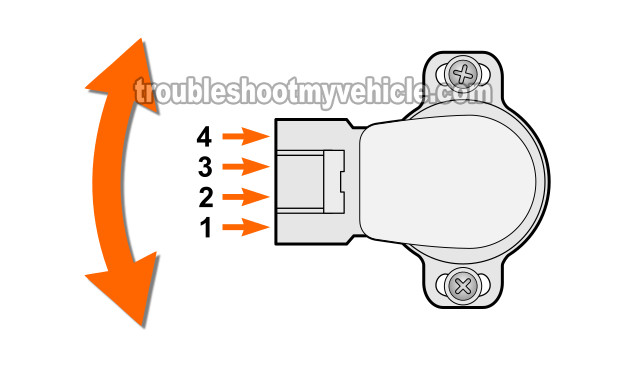 Adjusting The Throttle Position Sensor Assembly. TPS Idle Switch Multimeter Test (1989, 1990, 1991, 1992, 1993, 1994, 1995, 1996, 1997 1.6L Toyota Corolla And Geo Prizm) Adjusting The Throttle Position Sensor Assembly. TPS Idle Switch Multimeter Test (1989, 1990, 1991, 1992, 1993, 1994, 1995, 1996, 1997 1.6L Toyota Corolla And Geo Prizm)