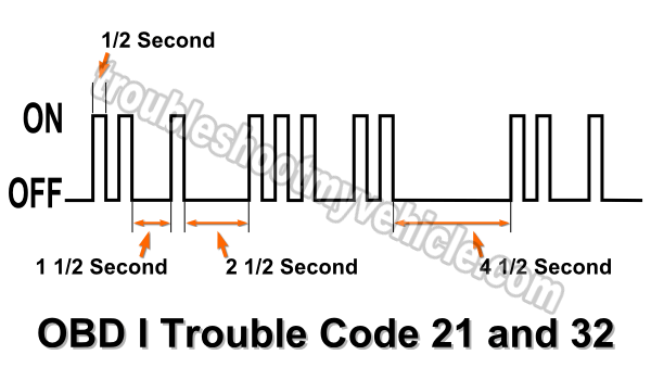 Reading The ON/OFF Flashes Of The Check Engine Light (How to Retrieve Toyota OBD I Diagnostic Trouble Codes 1992-1995 2.2L Toyota Camry) Reading The ON/OFF Flashes Of The Check Engine Light (How to Retrieve Toyota OBD I Diagnostic Trouble Codes 1992-1995 2.2L Toyota Camry)
