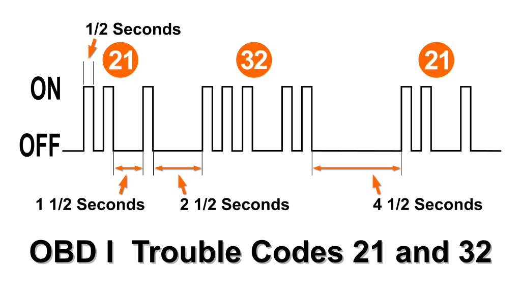 Reading The ON/OFF Flashes Of The Check Engine Light. How To Retrieve Toyota Corolla OBD I Trouble Codes (1990, 1991, 1992, 1993, 1994, 1995 1.6L Toyota Corolla And Geo Prizm) Reading The ON/OFF Flashes Of The Check Engine Light. How To Retrieve Toyota Corolla OBD I Trouble Codes (1990, 1991, 1992, 1993, 1994, 1995 1.6L Toyota Corolla And Geo Prizm)