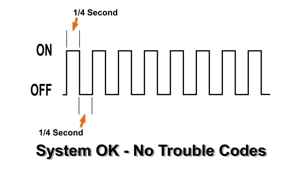 Reading The ON/OFF Flashes Of The Check Engine Light. How To Retrieve Toyota Corolla OBD I Trouble Codes (1990, 1991, 1992, 1993, 1994, 1995 1.6L Toyota Corolla And Geo Prizm) Reading The ON/OFF Flashes Of The Check Engine Light. How To Retrieve Toyota Corolla OBD I Trouble Codes (1990, 1991, 1992, 1993, 1994, 1995 1.6L Toyota Corolla And Geo Prizm).