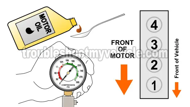 How To Do An Engine Compression Test (1.6L Suzuki Sidekick, Geo Tracker) How To Do An Engine Compression Test (1.6L Suzuki Sidekick, Geo Tracker)