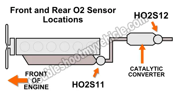 Oxygen Sensor Locations 1996-1998 Jeep 4.0L Grand Cherokee Oxygen Sensor Locations 1996-1998 Jeep 4.0L Grand Cherokee