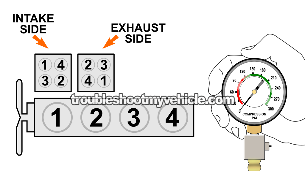 Doing A Compression Test. How To Test For A Blown Head Gasket (1990, 1991, 1992, 1993 2.3L Ford Mustang)