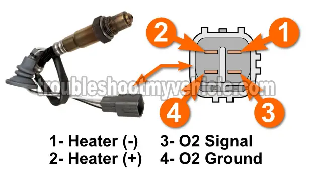 Downstream Oxygen Sensor Heater Test -P0141 (1996-1997 1.6L Toyota Corolla)