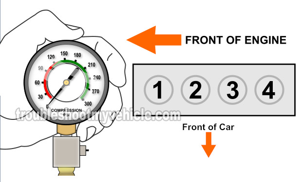 How To Test Engine Compression (2.0L Mazda 626 and MX6)