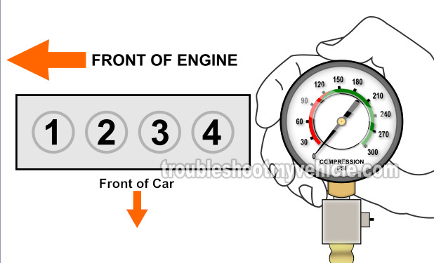 How To Do An Engine Compression Test (1995, 1996, 1997, 1998, 1999, 2000 1.8L Mazda Protegé)