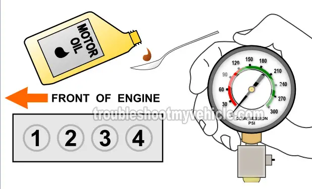 How To Do An Engine Compression Test (2.0L Mazda 626 and MX6) How To Do An Engine Compression Test (2.0L Mazda 626 and MX6)