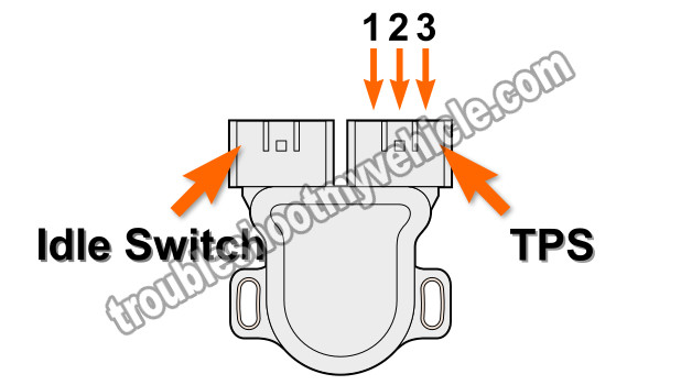 How To Test The Throttle Position Sensor (1997-1999 1.6L Nissan Sentra)