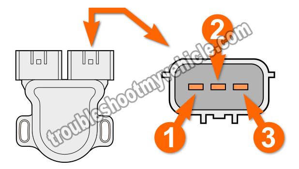 Making Sure The Throttle Position Sensor Is Getting Ground (1997-1999 1.6L Nissan Sentra) Making Sure The Throttle Position Sensor Is Getting Ground (1997-1999 1.6L Nissan Sentra)