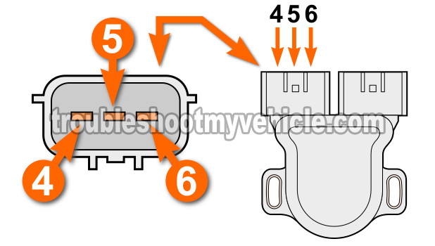 How To Test The Idle Switch of the TPS (1.6L Nissan Sentra)