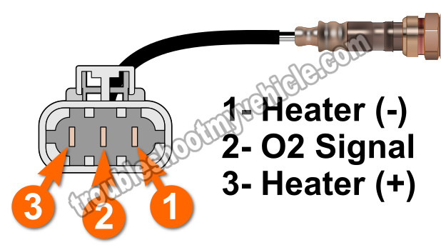 Front O2 Sensor Heater Test -P0135 (1995-1999 1.6 Nissan Sentra)