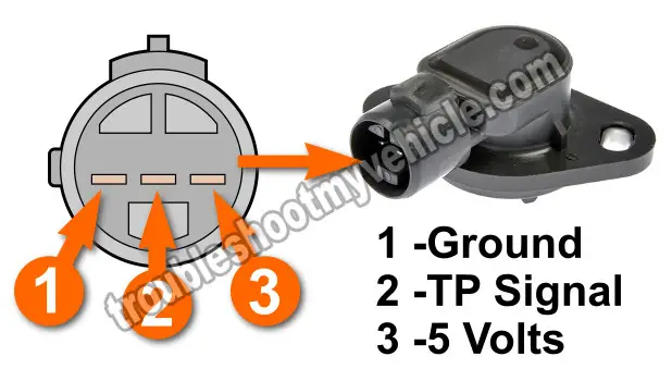 How To Test The Throttle Position Sensor (1992, 1993, 1994, 1995 1.5L Honda Civic) How To Test The Throttle Position Sensor (1992, 1993, 1994, 1995 1.5L Honda Civic)