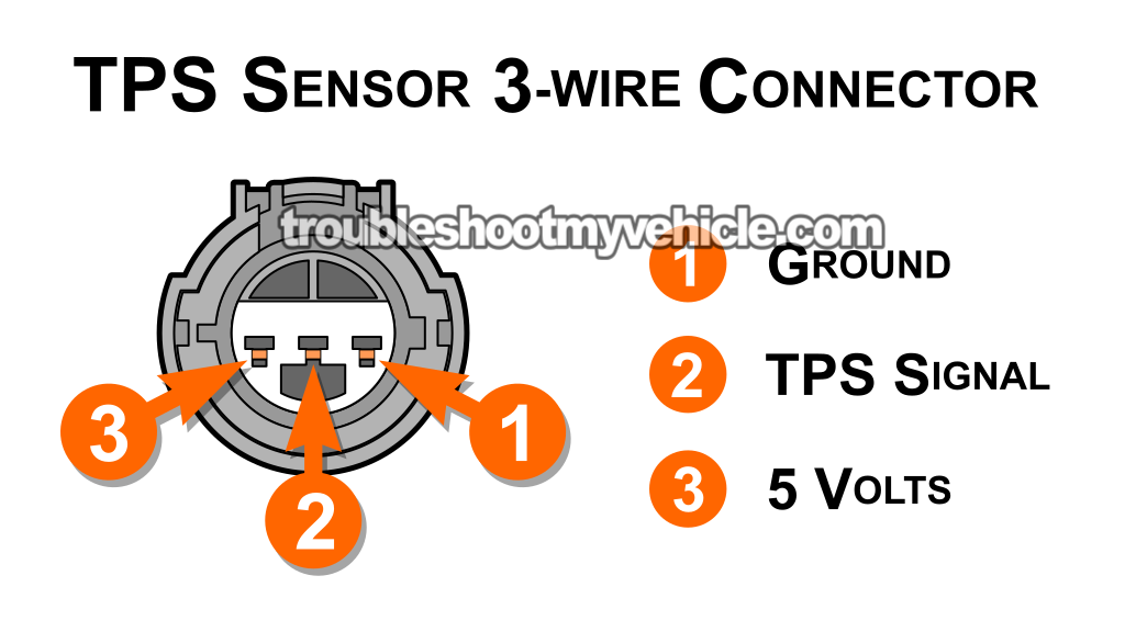 How To Test The Throttle Position Sensor (1995, 1996, 1997, 1998, 1999, 2000 1.6L Honda Civic And Civic Del Sol)