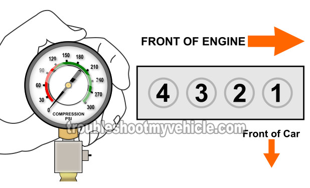 How To Test Engine Compression (1992-1995 1.5L Honda Civic)