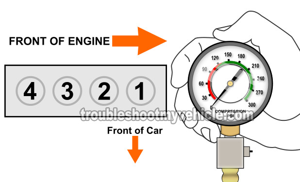 'Dry' Engine Compression Test. How To Test Engine Compression (2001, 2002, 2003, 2004, 2005 1.7L Honda Civic) 'Dry' Engine Compression Test. How To Test Engine Compression (2001, 2002, 2003, 2004, 2005 1.7L Honda Civic)