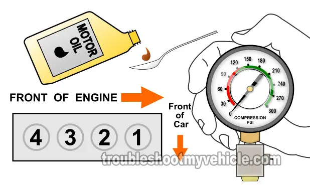 'Wet' Engine Compression Test. How To Test Engine Compression (2001, 2002, 2003, 2004, 2005 1.7L Honda Civic) 'Wet' Engine Compression Test. How To Test Engine Compression (2001, 2002, 2003, 2004, 2005 1.7L Honda Civic)