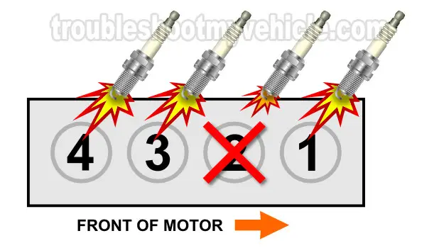 How To Do A Cylinder Balance Test (1992-1995 1.5L Honda Civic)