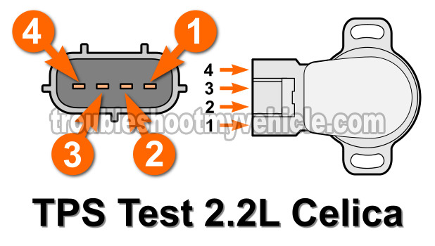 How To Test The Throttle Position Sensor (1992-1999 2.2L Toyota Celica)