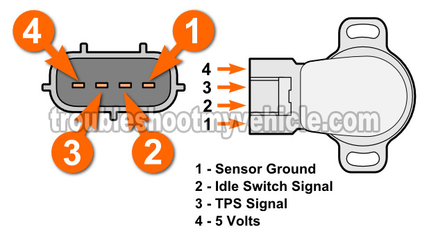 How To Test The Throttle Position Sensor (1992, 1993, 1994, 1995, 1996, 1997, 1998, 1999 Toyota Celica) How To Test The Throttle Position Sensor (1992, 1993, 1994, 1995, 1996, 1997, 1998, 1999 Toyota Celica)