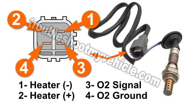 How To Test The Rear O2 Heater -P0141 (1997-2000 2.2L Toyota Camry)