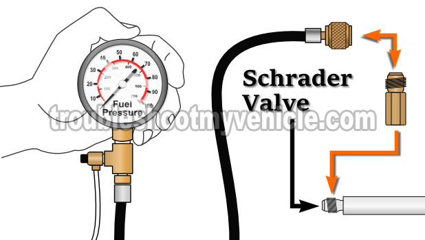 Fuel Pressure Gauge Schrader Valve Location. How To Test The Fuel Pump (3.0L Ford Taurus) Fuel Pressure Gauge Schrader Valve Location. How To Test The Fuel Pump (3.0L Ford Taurus)