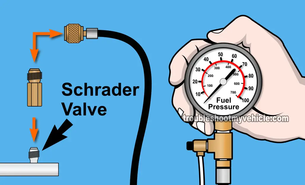 Checking Fuel Pressure With A Fuel Pressure Gauge. How To Test The Fuel Pump (3.0L Ford Ranger, 3.0L Mazda B3000) Checking Fuel Pressure With A Fuel Pressure Gauge. How To Test The Fuel Pump (3.0L Ford Ranger, 3.0L Mazda B3000)