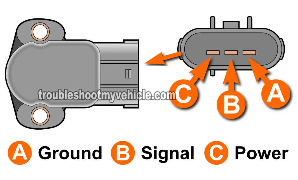 How To Test The TPS With A Multimeter (1995-1998 3.0L Ford Ranger)