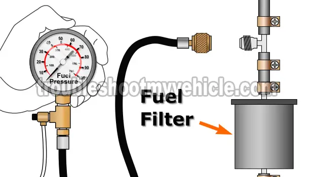 Using A Fuel Pressure Gauge To Check the fuel pump. How To Test The Fuel Pump (1.6L Nissan Sentra) Using A Fuel Pressure Gauge To Check the fuel pump. How To Test The Fuel Pump (1.6L Nissan Sentra)