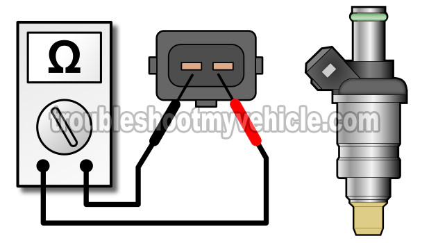 How To Test A Bad Fuel Injector (1992-1995 1.5L Honda Civic DX)