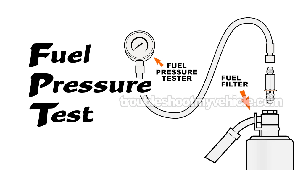 How To Test The Fuel Pump (1996-2001 2.2L Toyota Camry)