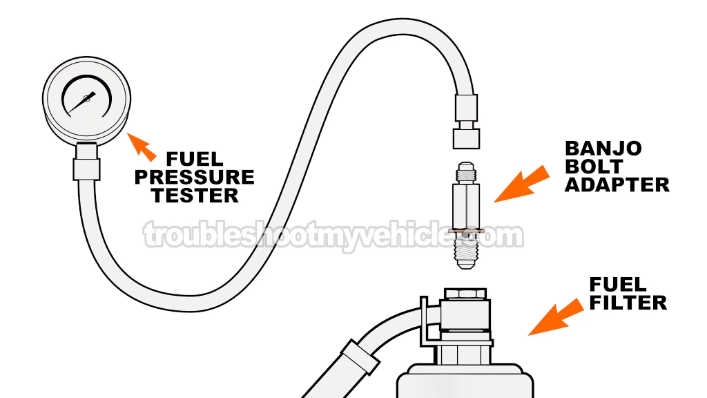 Checking Fuel Pressure With A Fuel Pressure Gauge. How To Test The Fuel Pump (1993, 1994, 1995, 1996, 1997 1.8L 7A-FE Toyota Corolla And Geo Prizm)