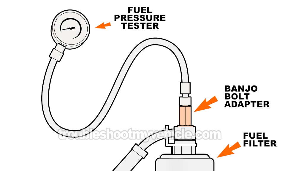 Checking Fuel Pressure With A Fuel Pressure Gauge. How To Test The Fuel Pump (1993, 1994, 1995, 1996, 1997 1.8L 7A-FE Toyota Corolla And Geo Prizm)
