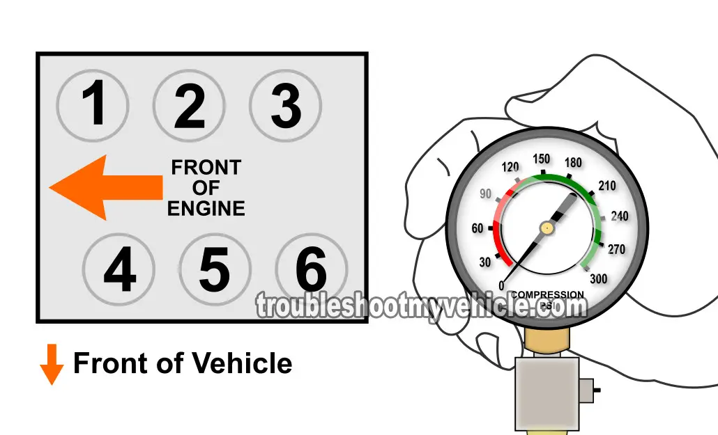 How To Do An Engine Compression Test (3.0L Ford Escape) How To Do An Engine Compression Test (3.0L Ford Escape)