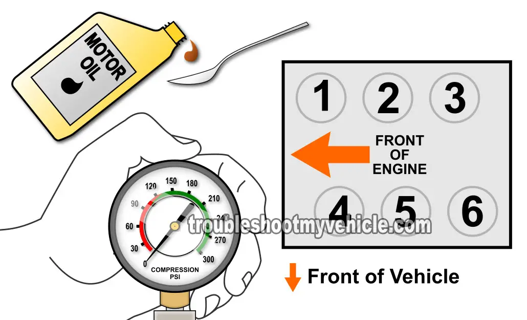 Wet Compression Test. How To Do An Engine Compression Test (3.0L Ford Escape) Wet Compression Test. How To Do An Engine Compression Test (3.0L Ford Escape)