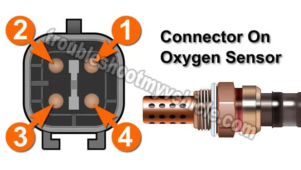 Rear Oxygen Sensor Heater Tests -P0141 (1995-1996 2.0L Neon)